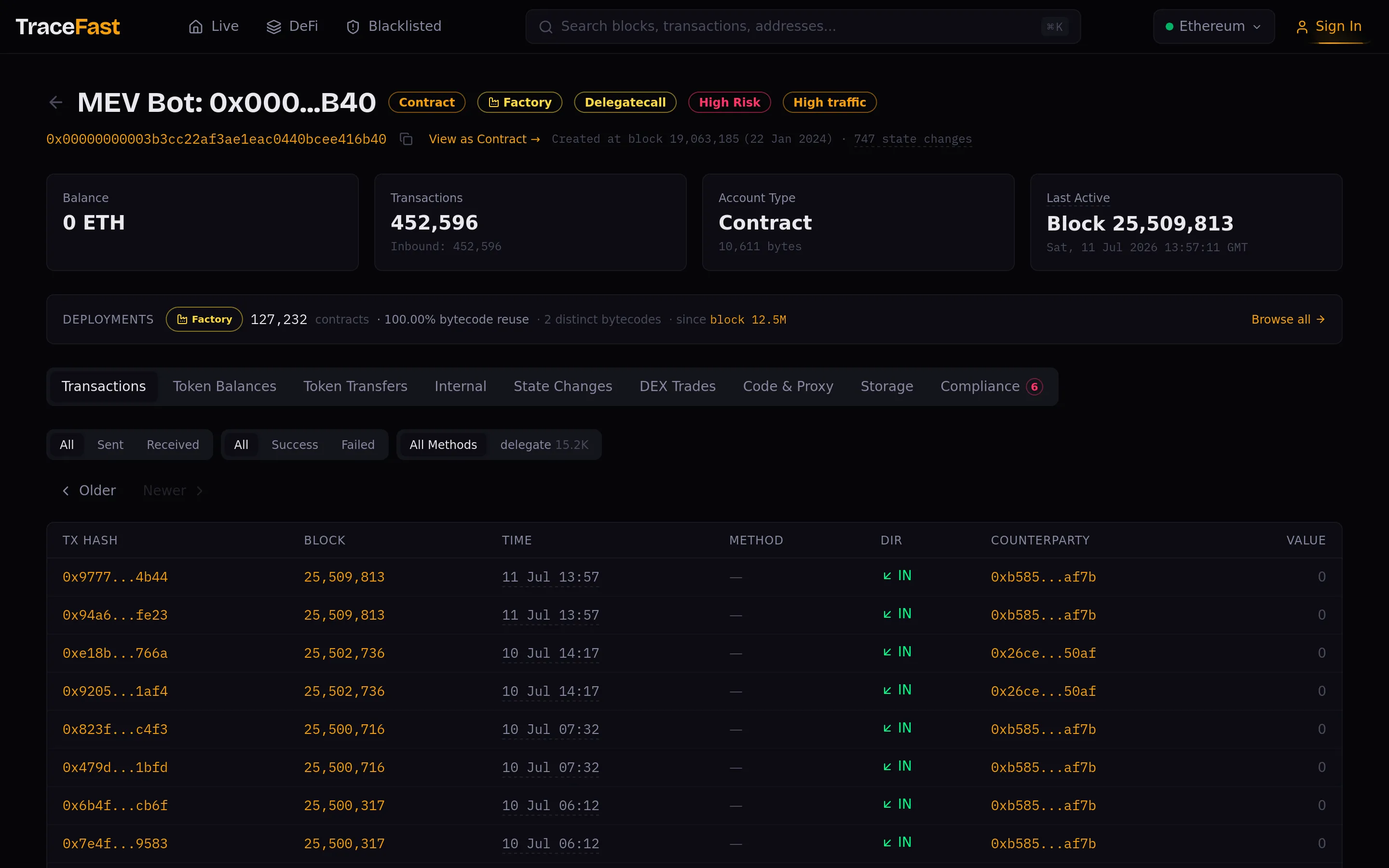 Address profile of the MEV bot 0x0000…6b40: auto-labeled MEV Bot, 452,596 transactions